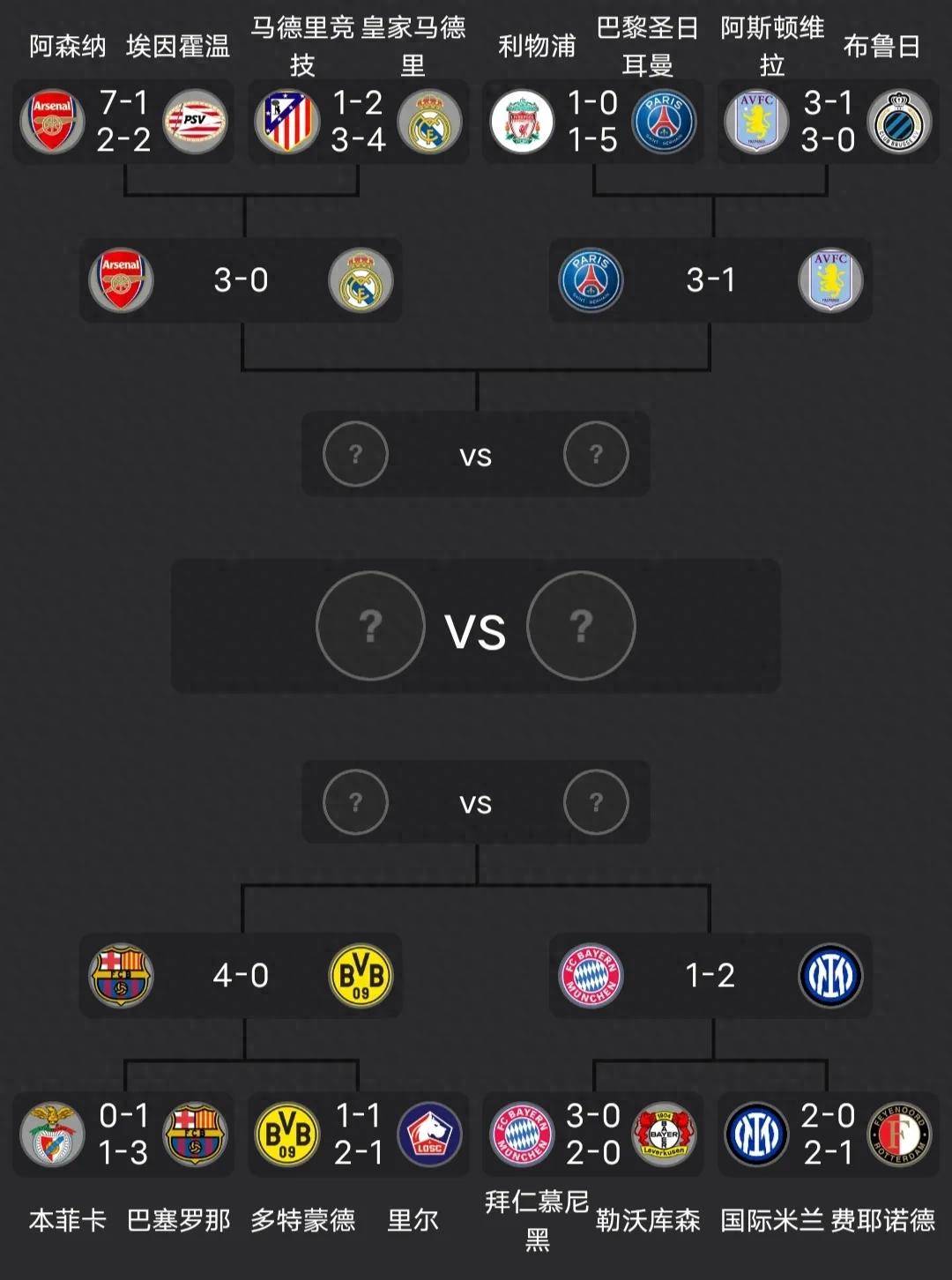 欧冠席位尘埃落定！法甲球队晋级16强的简单介绍